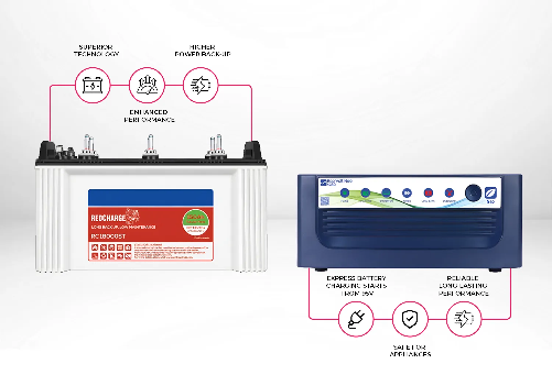 Inverter with Battery